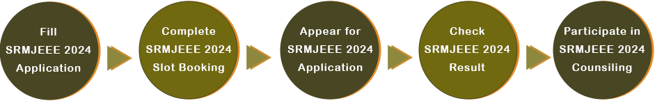 SRMJEEE 2022 Admission