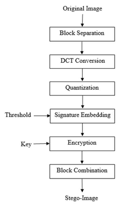 security framework blockchain technology sriramulu bojjagani