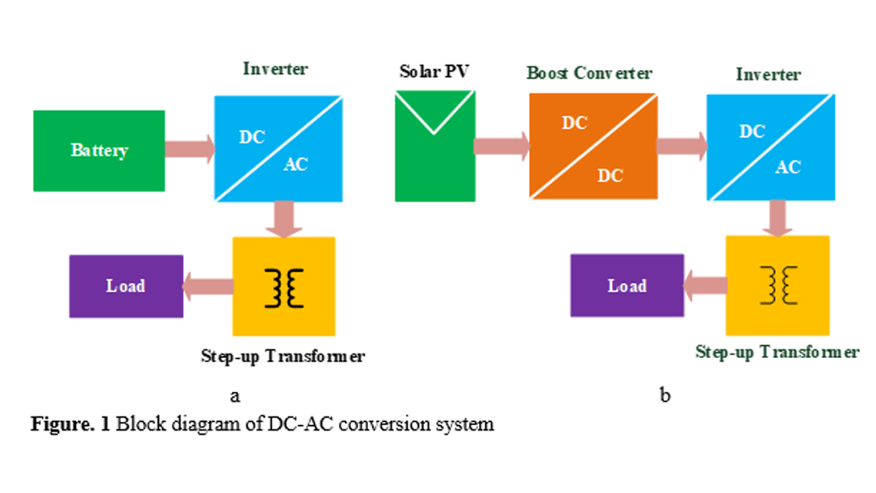 high gain boost converter