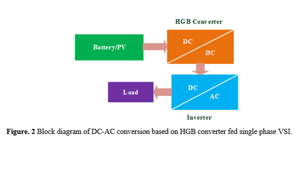 high gain boost converter 2