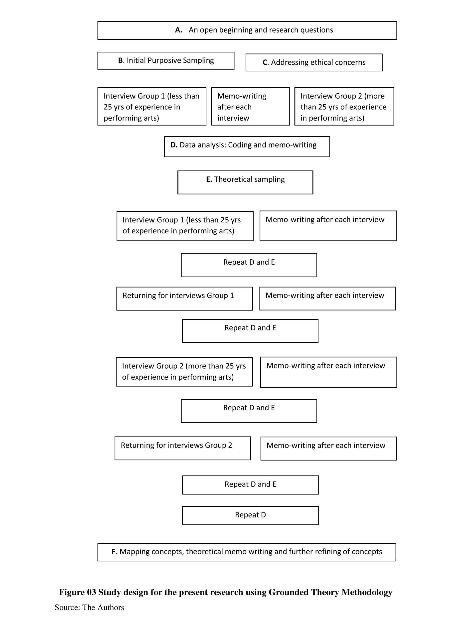 paper publication