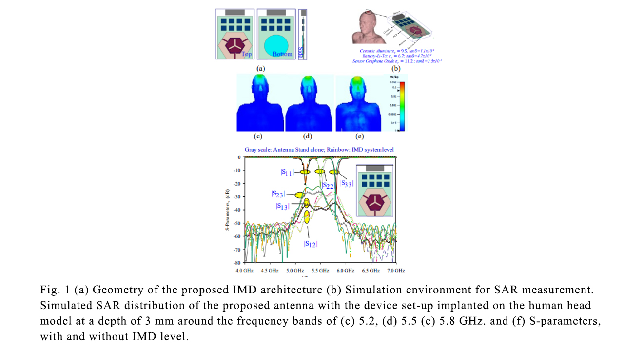 antenna multiplexer