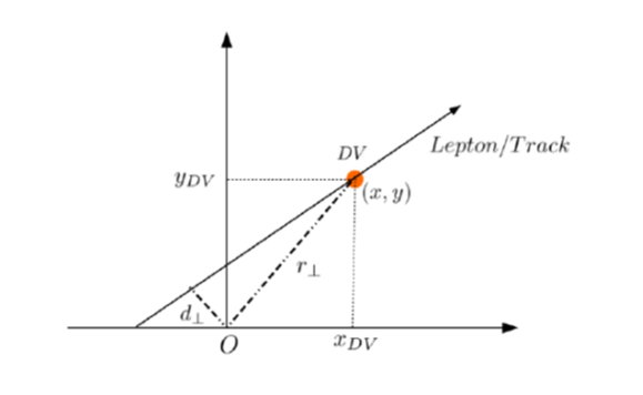 Standard model