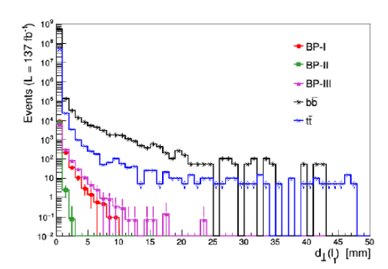 Standard model