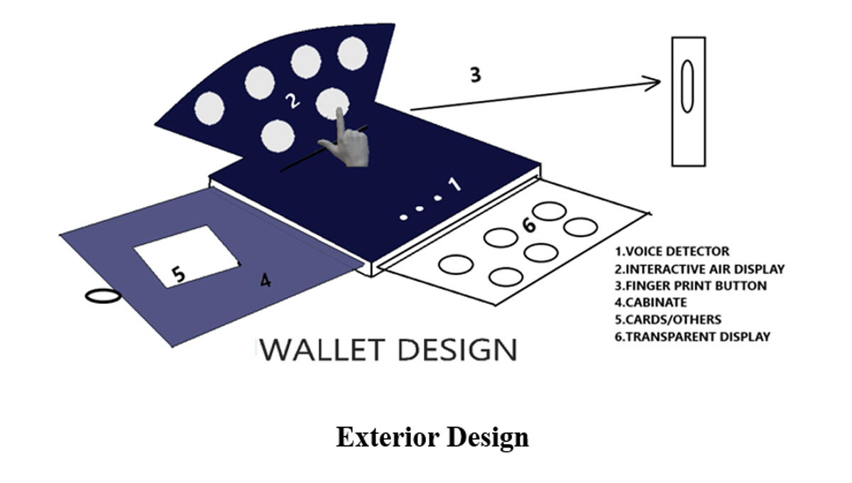 exterior design