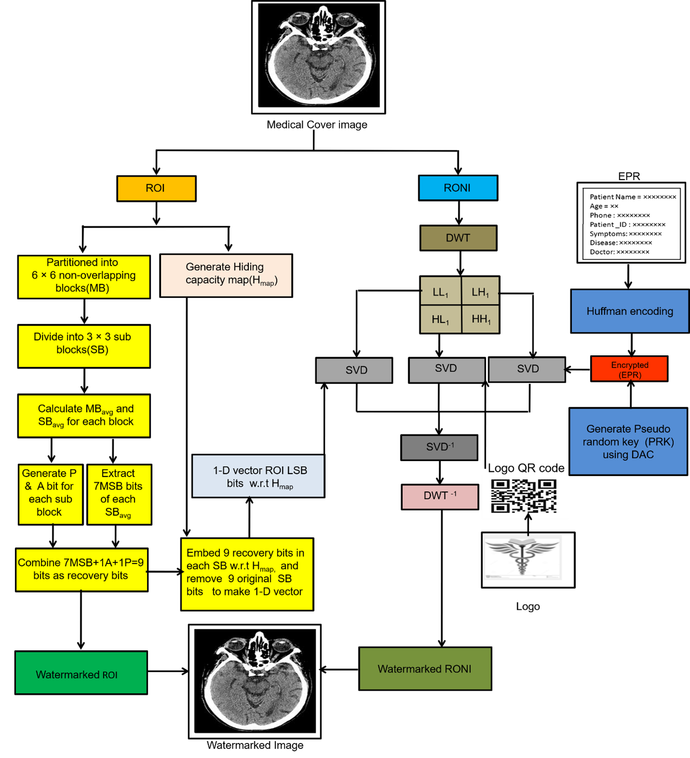 patent publication SRMAP