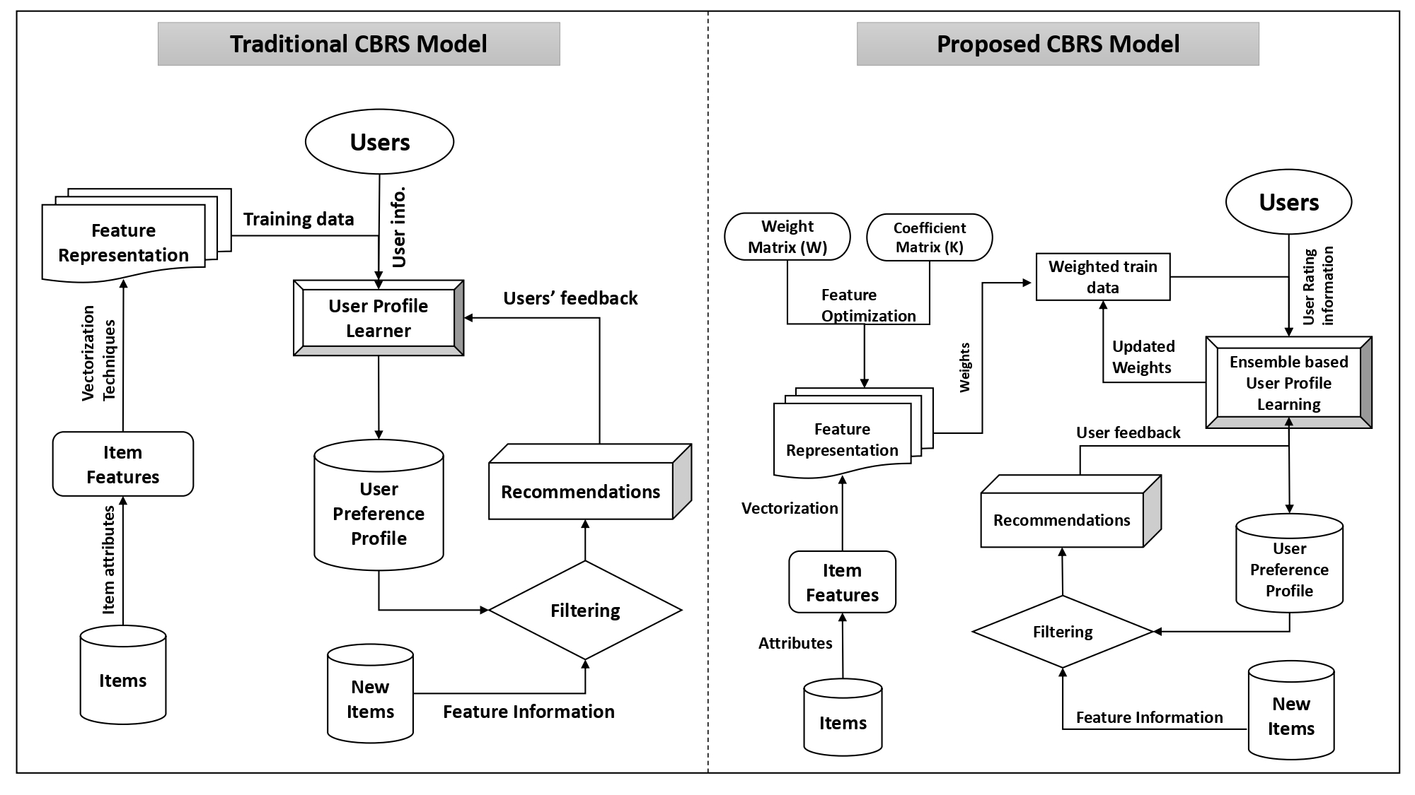 Research SRMAP