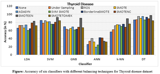 Pre-existing health conditions and the risk of Covid-19