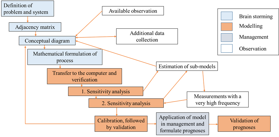 Research SRMAP