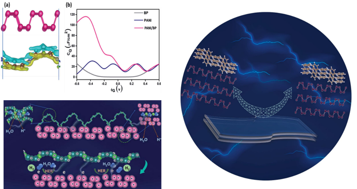 Large-scale production of BP nanosheets