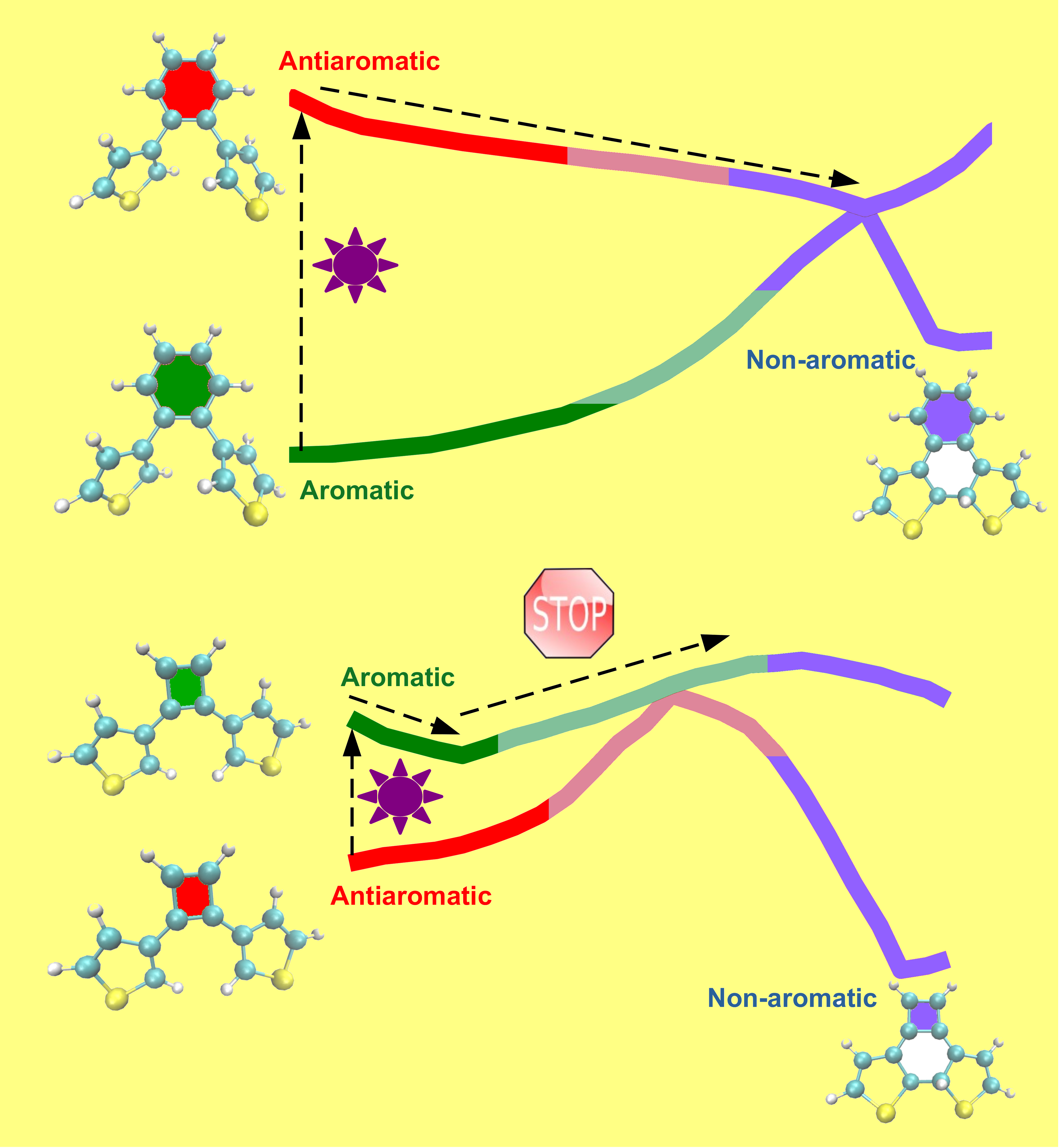 Molecular design to store solar energy