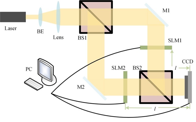 The security strength of an improved optical cryptosystem