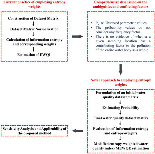 waterbody-health-status