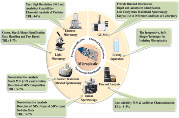 microplastics