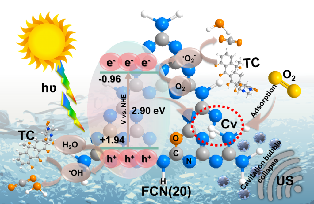 sonophotocatalytic-degradation