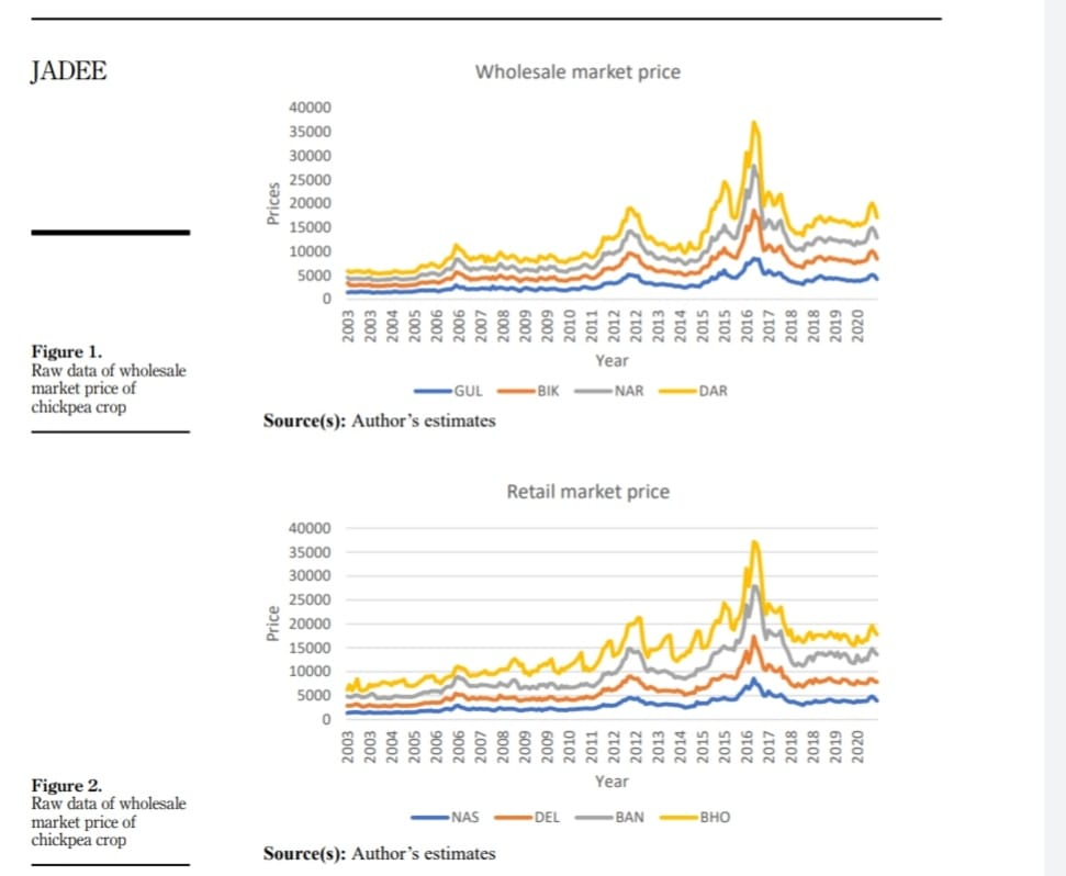 chickpea-crop-research