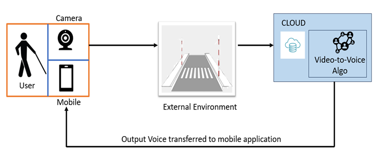 cse-patent