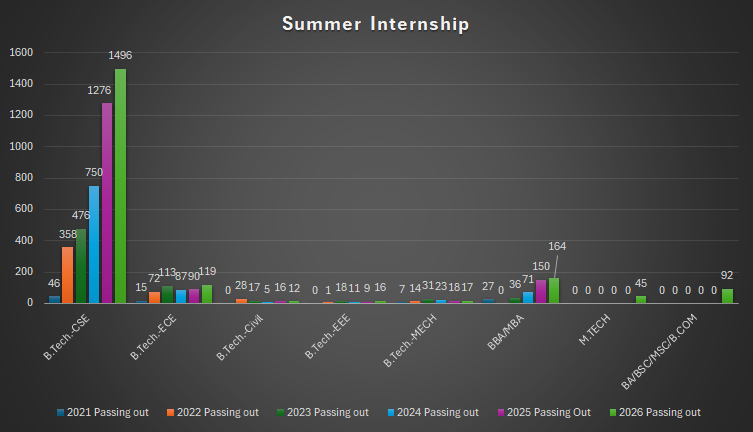 summer-internship