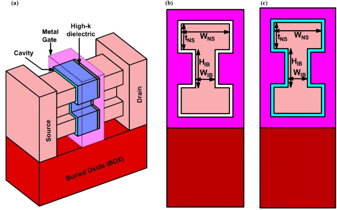 Gate-All-Around Tree-Shaped NSFET-Based Biosensor
