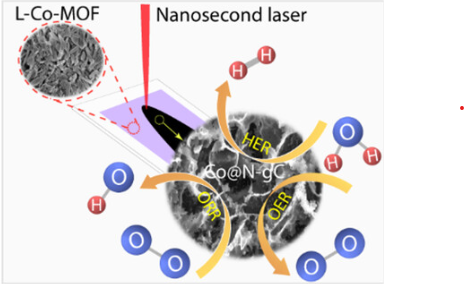 Nanosecond laser
